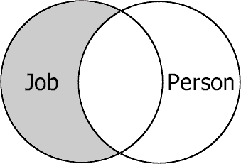 The ideal course is C shaped